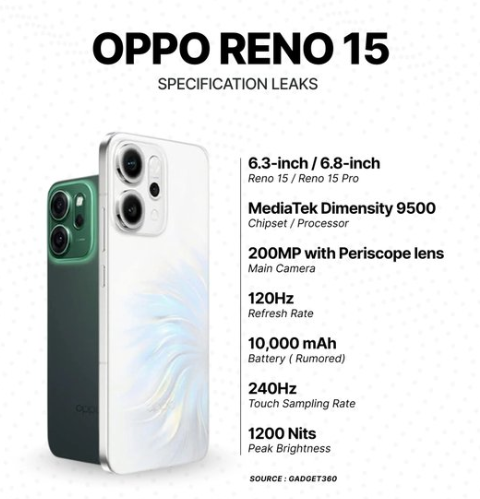 Oppo Reno 15